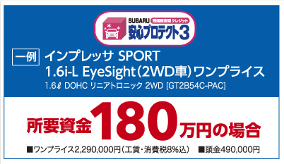 （一例）インプレッサSPORT 1.6i-L EyeSight(2WD車)ワンプライス　所要資金180万円の場合