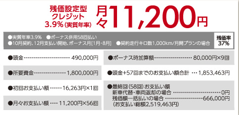 残価設定型クレジット3.9%（実質年率）月々11,200円